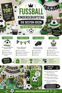 Kindergeburtstag Infografik Motto Fußball